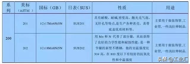 最全不銹鋼知識，別再問我201、202、301、302、304哪個是好鋼！