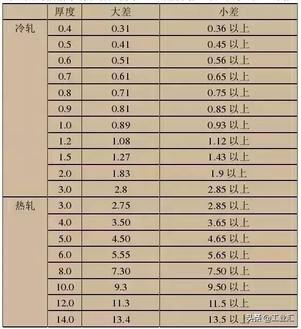 最全不銹鋼知識，別再問我201、202、301、302、304哪個是好鋼！