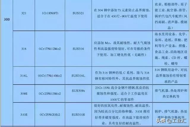 最全不銹鋼知識，別再問我201、202、301、302、304哪個是好鋼！