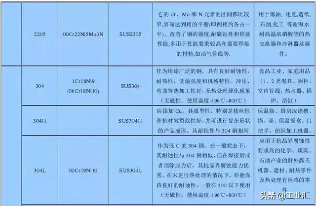 最全不銹鋼知識，別再問我201、202、301、302、304哪個是好鋼！