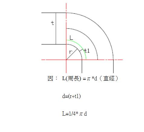 圓弧CAD圖