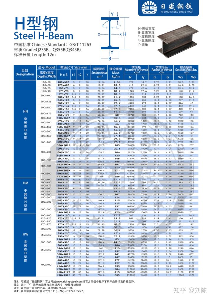 H型鋼理論重量表